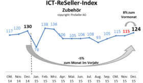 ICT ReSeller Index Dezember 2015 / Zubehör
