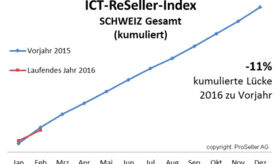 ICT-Reseller-Index Februar 2016 / Vorjahresvergleich