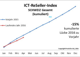 ICT ReSeller Index April 2016 / kumuliert
