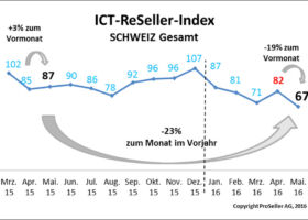 ICT Reseller Index Mai 2016 / Schweiz gesamt