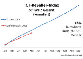 ICT Reseller Index Mai 2016 / Schweiz Vorjahr