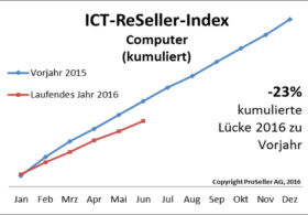 ICT-ReSeller-Index Juni 2016 / Computer kumuliert