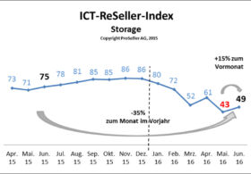 ICT-ReSeller-Index Juni 2016 / Storage
