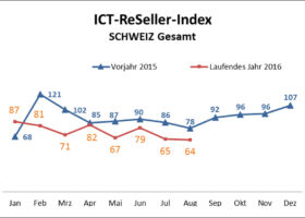 ICT ReSeller Index August 2016 / Schweiz gesamt kumuliert 2