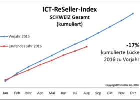 ICT ReSeller Index August 2016 / Schweiz gesamt kumuliert