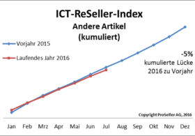ICT ReSeller Index Juli 2016 / Andere Artikel kumuliert