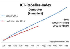 ICT ReSeller Index Juli 2016 / Computer kumuliert