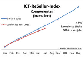 ICT ReSeller Index Juli 2016 / Komponenten kumuliert