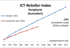 ICT ReSeller Index Juli 2016 / Peripherie kumuliert