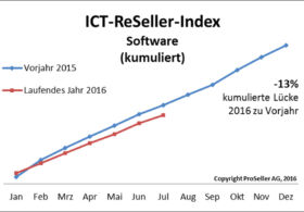 ICT ReSeller Index Juli 2016 / Software kumuliert
