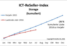 ICT ReSeller Index Juli 2016 / Storage kumuliert