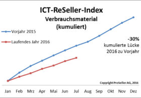 ICT ReSeller Index Juli 2016 / Verbrauchsmaterial kumuliert