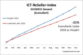 ICT ReSeller Index Dezember 2016 / Schweiz kumuliert