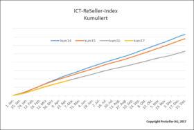 ICT ReSeller Index April 2017 / Jahresvergleich