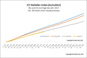 ICT ReSeller Index Juni 2017 / kumuliert