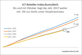 ICT-Reseller Index Oktober 2017 / Kumuliert zu den Vorjahren