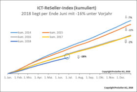 ICT ReSeller Index Juni 2018 / kumuliert