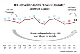 ICT ReSeller Index Juli 2018 / Fokus Umsatz
