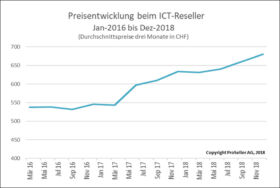 ICT ReSeller Index Dezember 2018 / Preisentwicklung