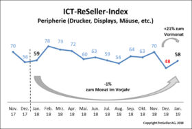 ICT ReSeller Index Januar 2019 / Peripherie