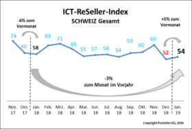 ICT ReSeller Index Januar 2019 / Schweiz gesamt