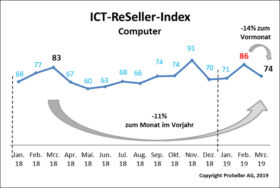 ICT ReSeller Index März 2019 / Computer