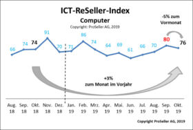 ICT ReSeller Index November 2019 / Computer