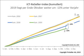 ICT ReSeller Index November 2019 / kumuliert