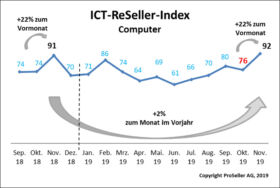 ICT ReSeller Index November 2019 / Computer