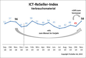 ICT ReSeller Index November 2019 / Verbrauchsmaterial