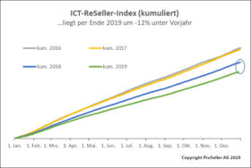 ICT-ReSeller-Index Dezember 2019 / kumuliert