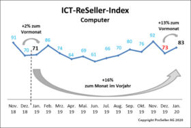 ICT ReSeller Index Januar 2020 / Computer