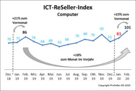 ICT-Reseller Index Februar 2020 / Computer