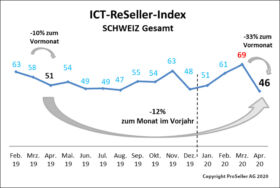 ICT ReSeller Index April 2020 / Schweiz gesamt