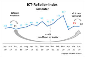 ICT ReSeller Index Juni 2020/ Computer