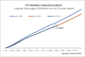ICT ReSeller Index august 2020 / kumuliert