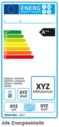 Ab März neue Energieetiketten obligatorisch / Bisherige Energieetikette