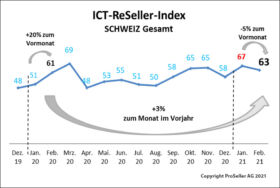 ICT ReSeller Index Februar 2021 / Schweiz gesamt