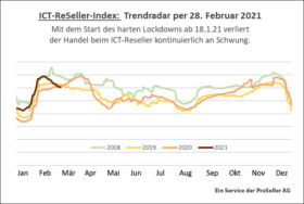 ICT ReSeller Index Februar 2021 / Trendradar