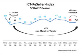 ICT-Reseller-Index Mai 2021 / Schweiz gesamt