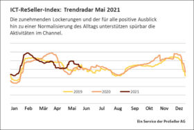 ICT-Reseller-Index Mai 2021 / Trendradar