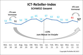 ICT-ReSeller Index Juli 2021 / Schweiz gesamt