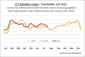 ICT-ReSeller Index Juli 2021 / Trendradar