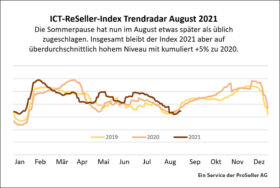 ICT-Reseller-Index August 2021 / Trendradar