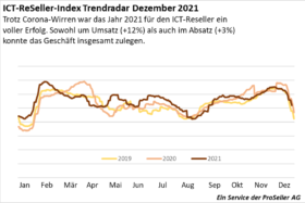 Reseller Index Trendar Dez