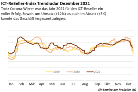Reseller Index Trendar Dez