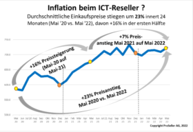 ICT Reseller index inflation