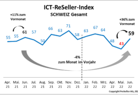 ICT Reseller Index Juni 2022