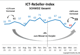 ICT Reseller Index Juni 2022