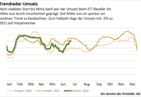 ICT Reseller Index Trendradar Juni 2022